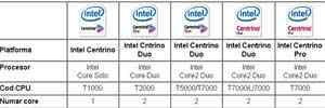 Platforma Intel Santa Rosa