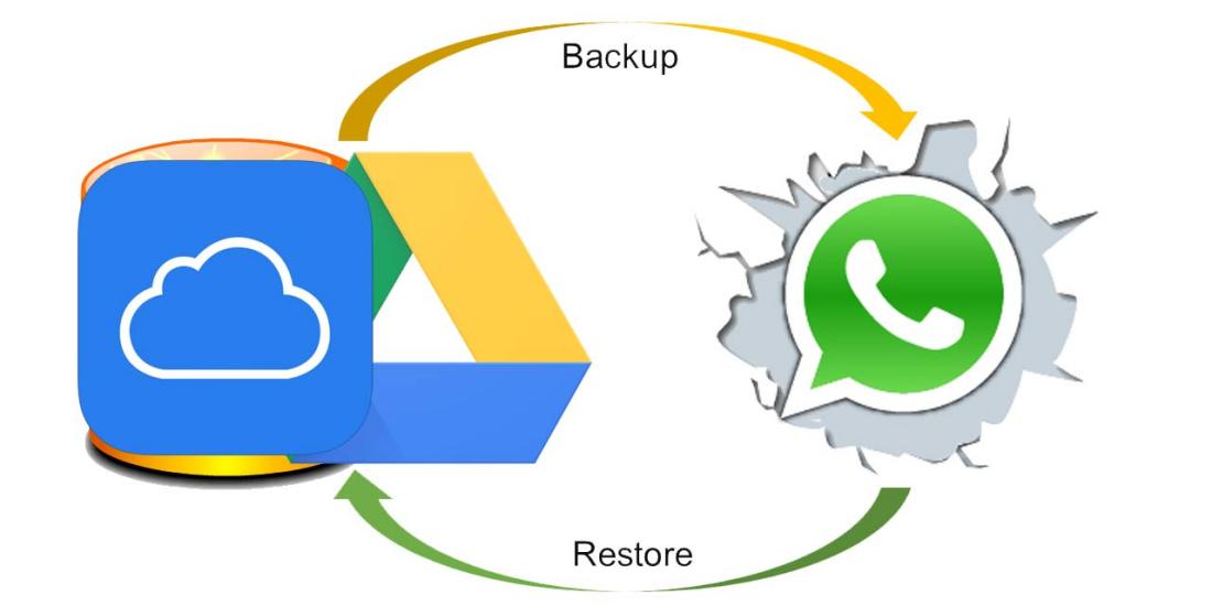 Backup-ul WhatsApp de pe dispozitivele marca Huawei